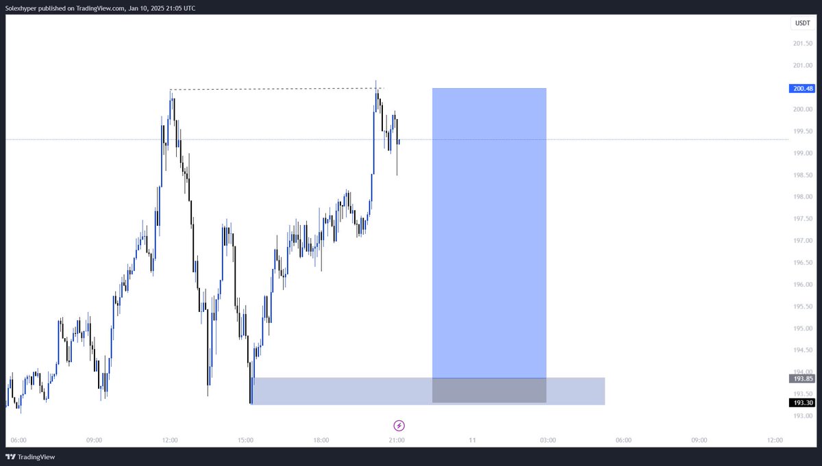 Solexhyper tweet media