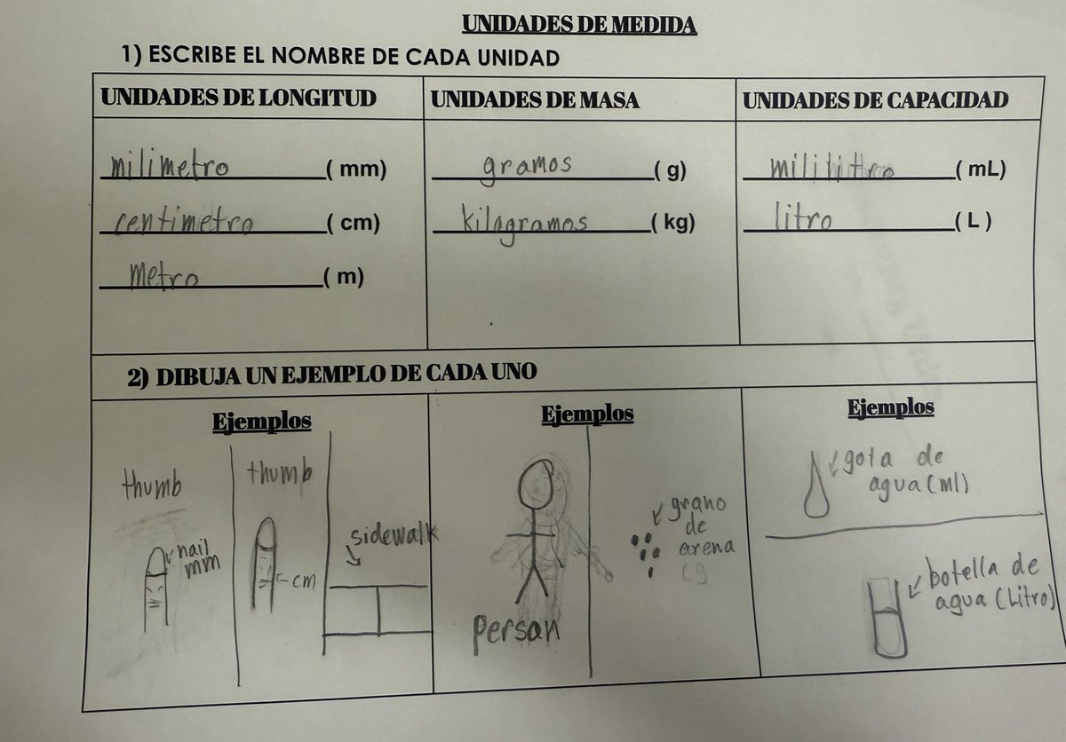 Master measurement skills in 5th grade! Explore units, conversions, and real-world problems. From cm to liters, learning measurement builds math confidence. #mathskills #5thgrade #unitingourworld <a href="/ParticipateLrng/">Participate Learning</a>