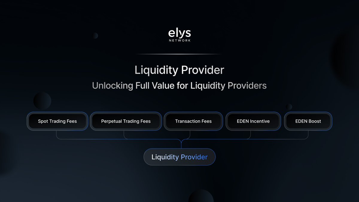 elys_network's tweet image. This week was tough, with the crypto market bleeding every day.

Meanwhile, Elys Network liquidity providers handled it well:
▪️ No impermanent loss (that's why we can use USDC in our pools🤩)
▪️ USDC APR in the $ATOM / $USDC pool oscillating between 12-20%
▪️ EDEN incentive

APR…
