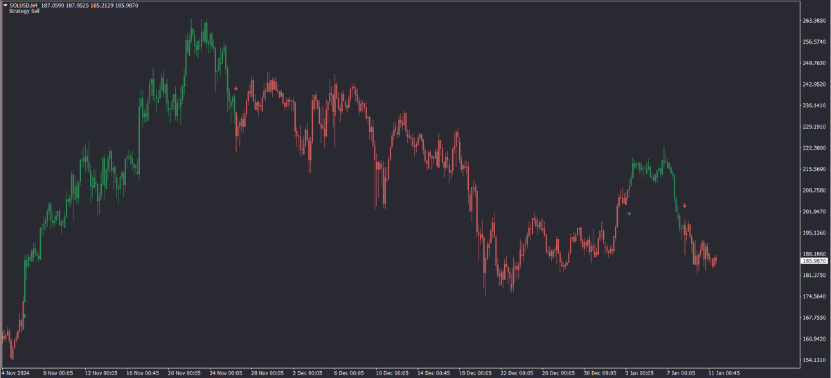 👀 I’ve developed a powerful bang forecast strategy 
It pinpoints exactly when to buy and sell, delivering amazing results.

 💭I’m thinking of starting a small trading community to share this edge. 

💣 Only 5 seats available – comment below to claim yours!