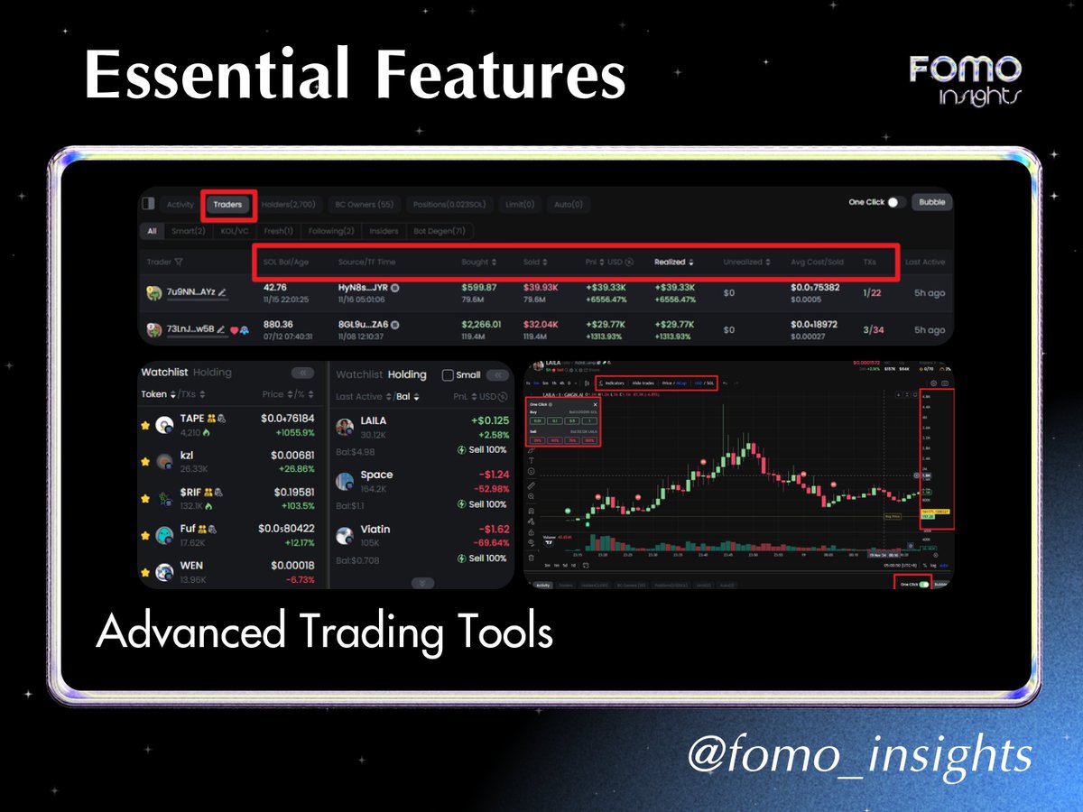 FOMO_insights's tweet photo. [FOMO Research] GMGN - The Ultimate Trading Bot.

Việc theo dõi các smart wallet là một trong những yếu tố giúp thay đổi chiến lược cho cuộc chơi.

Chúng ta không cần trở thành chuyên gia để tìm kiếm memecoin tiềm năng — top market researchers sẽ làm điều đó.

Bạn chỉ cần: tìm ra hidden gems và nắm bắt cơ hội.

Một công cụ tốt giúp bạn tìm ra hidden gems tại thời điểm hiện tại @gmgnai 

Click và xem hướng dẫn set up bên dưới: https://t.co/NeoJVcTd5B

https://t.co/iCtGRRvpZA đã nổi lên như một trading terminal chuyên biệt trong crypto ở thời gian gần đây, tập trung vào giao dịch meme token chủ yếu trong hệ sinh thái Solana. 

Ra mắt vào năm 2023, nền tảng kết hợp các công cụ giao dịch với nhiều tính năng và giao diện thân thiện với người dùng để giúp các trader dễ dàng sử dụng và tham gia vào meme, lowcap market một cách thuận tiện.

=====================================================
Project overview

https://t.co/iCtGRRvpZA là một hybrid trading terminal kết hợp các tính năng của web application với bot Telegram. Điểm mạnh chính của nền tảng nằm ở tốc độ và hiệu quả, cho phép trader có thể detect, check và thực hiện giao dịch nhanh chóng - một lợi thế quan trọng trong thị trường meme token đầy biến động.

=====================================================

Số liệu thống kê chính từ  cho thấy sự hiện diện đáng kể của nền tảng trên thị trường:
▪️ Hơn 23.7 triệu giao dịch trong suốt thời gian hoạt động
▪️ Hơn 362,000 người dùng
▪️ Gần 3B$ volume life time

=====================================================

Tính năng hàng đầu của GMGN giúp theo dõi các ví của trader có winrate và PNL cao theo thời gian thực, cung cấp insights về mô hình và chiến lược giao dịch của họ. 

Người dùng nhận được thông báo tức thì về các hoạt động của những trader này, bao gồm:
▪️ Entry points
▪️ Exit points
▪️ Cập nhật realtime khi SM đó buy thêm
▪️ Đồng thời người dùng có thể tùy chỉnh cảnh báo âm thanh, alert cho các movement quan trọng khác

=====================================================

@gmgnai tích hợp nhiều tool và tính năng giúp người dùng dễ dàng sử dụng, gom tất cả các tính năng lại vào 1 product duy nhất:
▪️ Price chart theo thời gian thực với tích hợp TradingView
▪️ Phân tích giao dịch động với wallet tagging
▪️ Theo dõi profit/loss qua các position
▪️ Setup Auto trade với các tham số có thể tùy chỉnh riêng biệt
▪️ Setup TP/SL - Limit order, DCA trên DEX một cách dễ dàng
▪️ Giao diện dễ dùng, mai lại cảm giác như trade trên CEX
▪️ Chia các tab trader để dễ dàng nhìn xem ai đang tham gia giao dịch token bất kì

=====================================================