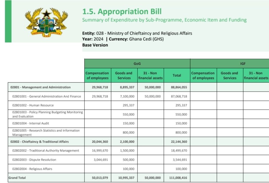 1. Ghana's new President has reduced the number of government ministries to 23 from the previous 30 in line with his campaign promises.

2. When it comes to clustering subsectors to create ministries, every wise person you meet would have different opinions. 

3. In the 2000s,