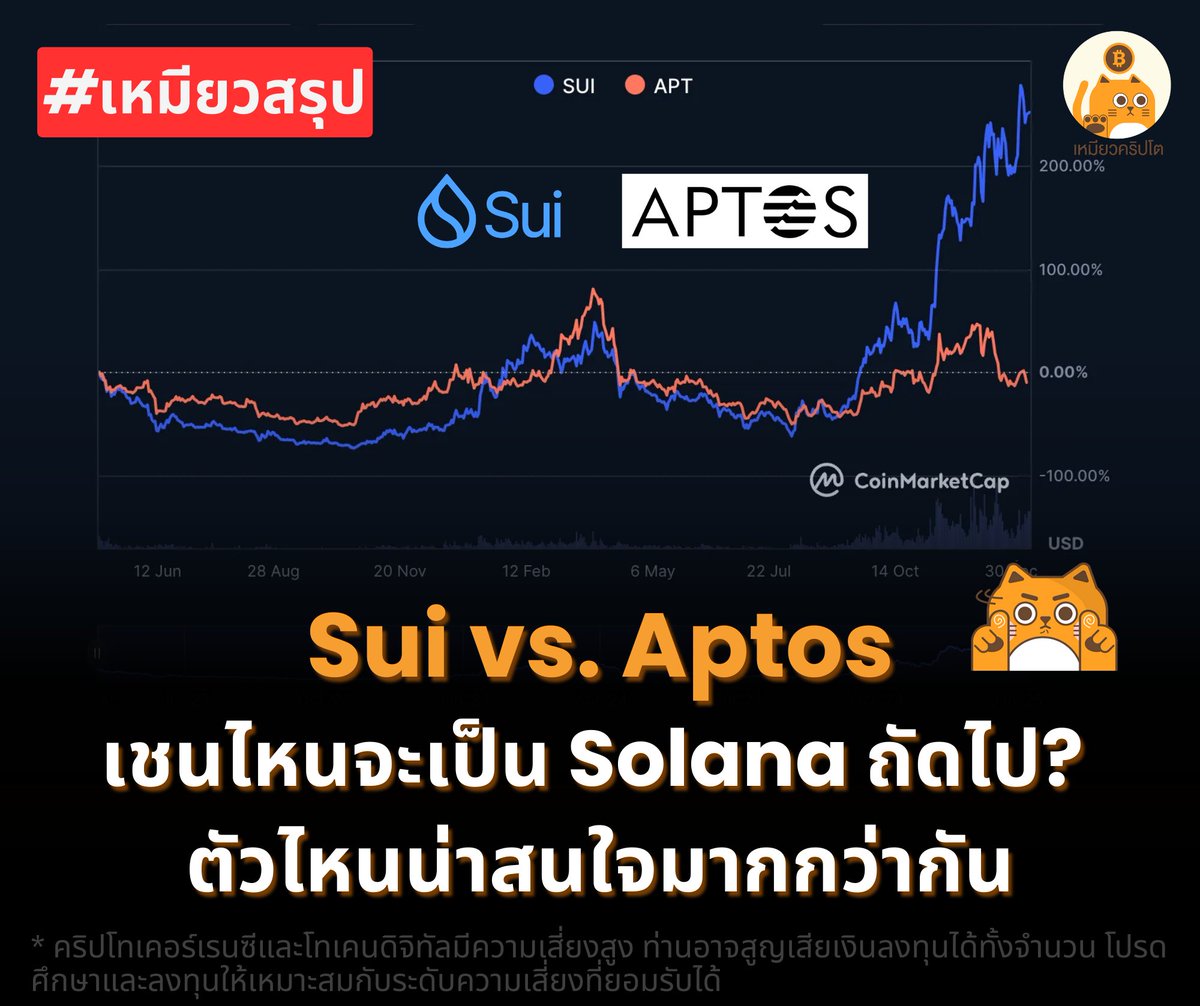 Meow Crypto ✨ 🚀 tweet media
