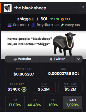 ughh are we changing p4p now ? $shigga 5m lf