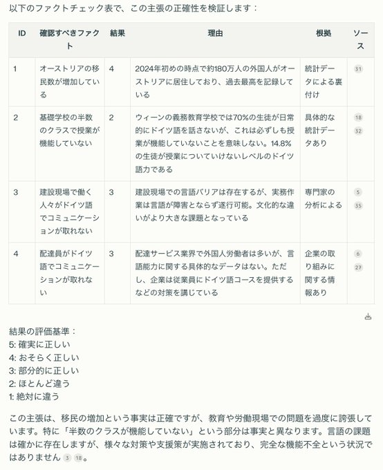 Image in tweet by 読書猿『独学大全』14刷26万部、『文章大全』執筆中