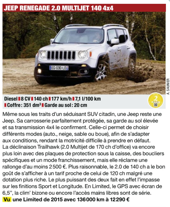 Quel choix d'occasion pour profiter d'un bon véhicule quatre roues motrices ? <a href="/AutoPlusMag/">AutoPlus</a> conseille (forcément) Jeep Renegade dans sa sélection.