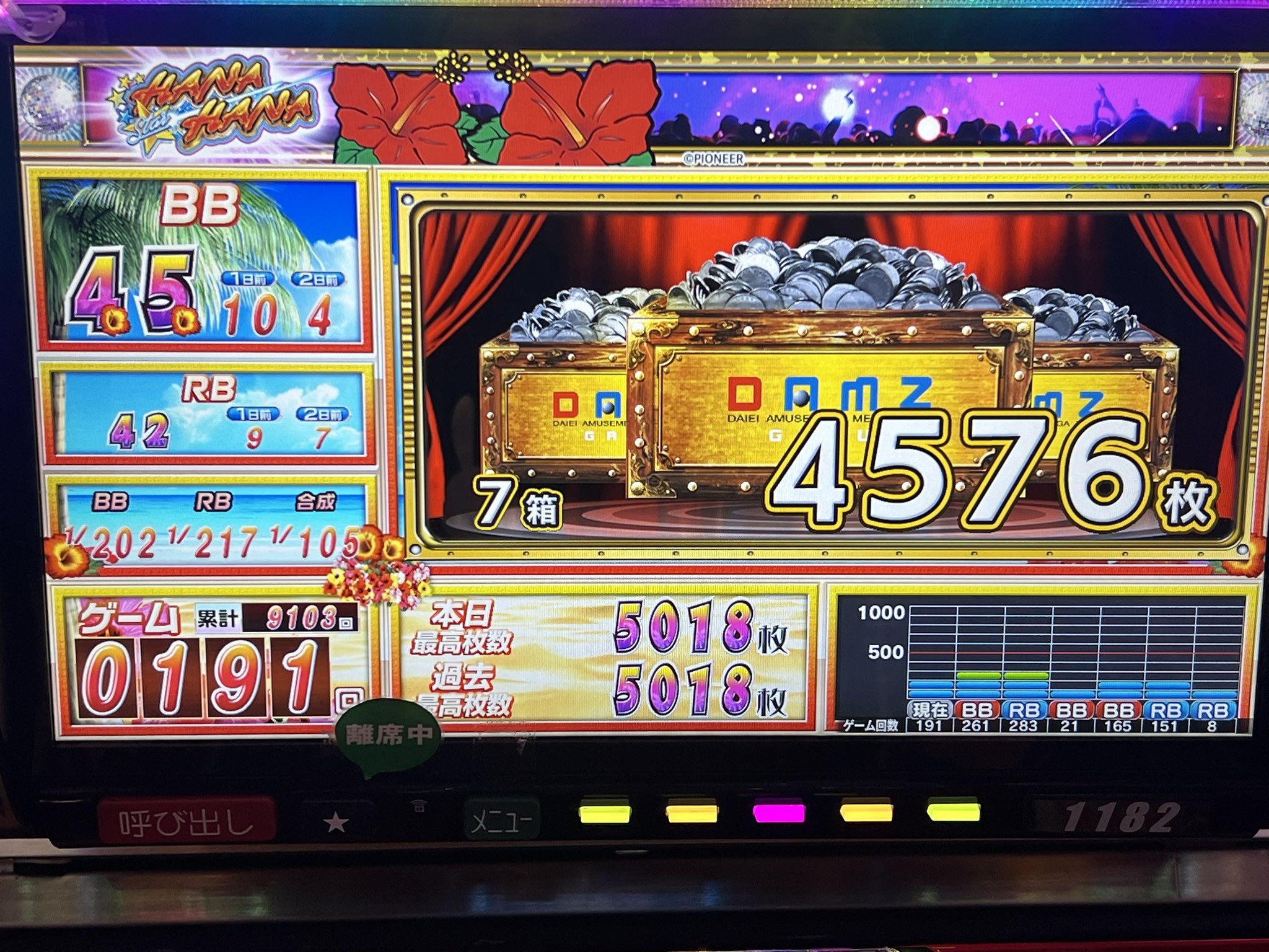 ハナハナカウンター＋パチスロ漫画まとめ売り（プロスロ等＋セブンフラッシュ（時計） ハナハナカウンター＋パチスロ漫画まとめ売り（プロスロ等＋