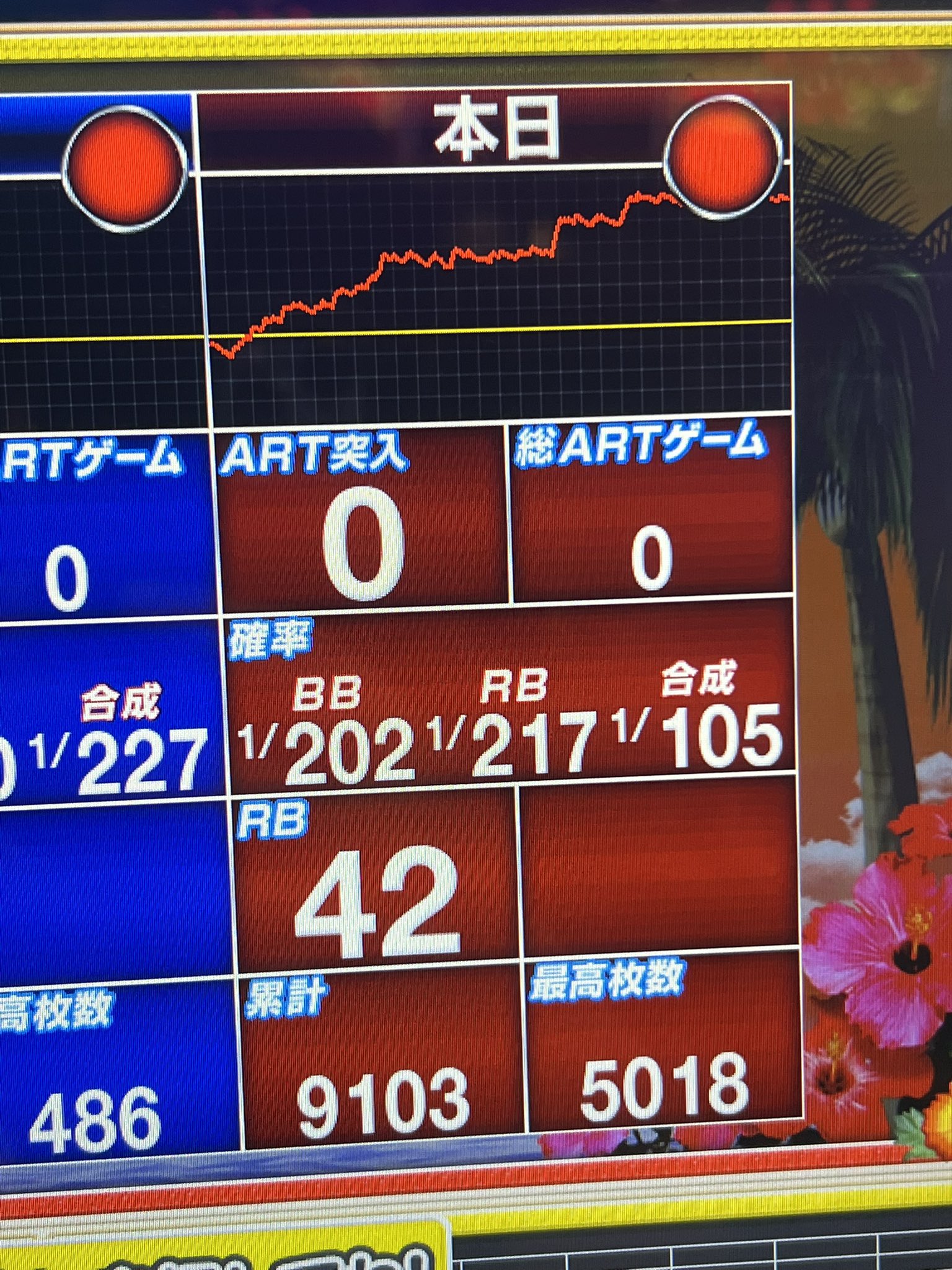 ハナハナカウンター＋パチスロ漫画まとめ売り（プロスロ等＋セブンフラッシュ（時計） ハナハナカウンター＋パチスロ漫画まとめ売り（プロスロ等＋