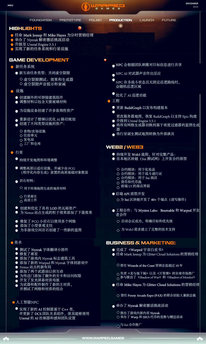 oueryoudiankun's tweet image. 2024年最后一期 #WarpedMDU 已发布！

查看2024年12月的《每月开发更新》（Monthly Development Update），详情请访问 Medium：
medium.com/@warped_games/…

如果有任何问题，欢迎加入我们：
Discord - discord.gg/warpedgames
中文社区 - t.me/WarpedGamesChi…

$warped @warped_games #warped