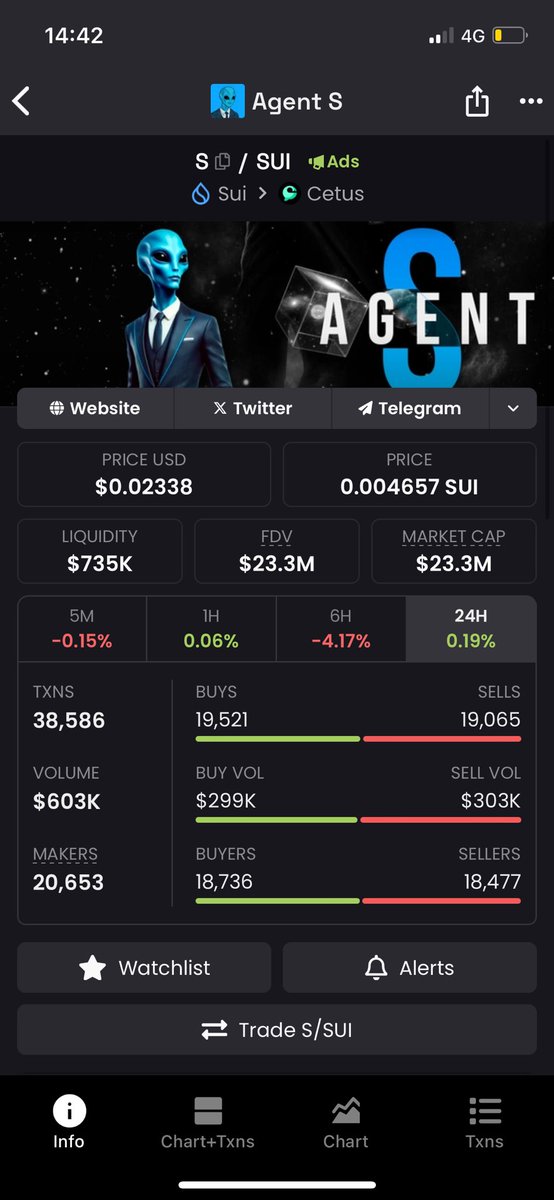 herewetrolll's tweet photo. I told you so! 

Agent $S is gonna keep meting faces. 
@0xAgent_S 

Currently at a nice Dip not for long. 
Buy now or at 100M 👽

$sui https://t.co/65MNAUc7sh
