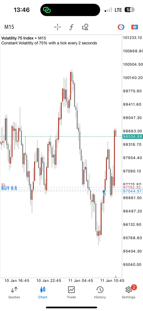 12th_St_'s tweet photo. Got in late but we still up🚀📊🧡 https://t.co/gVdFGmVv5a