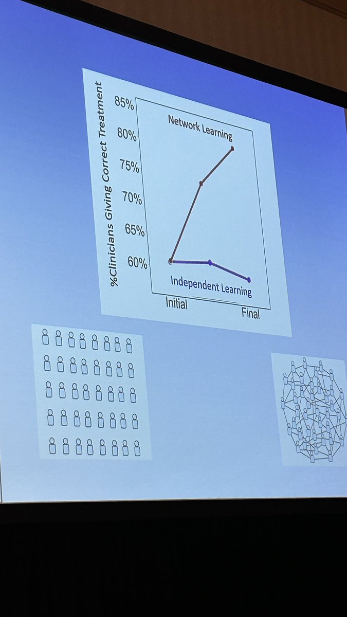 BrianSMcGowan's tweet image. @DamonCentola this is a marvelous example of #socialQI (published in 2012)

Thank you for sharing!

#hcsm #meded #cmechat #alliance25