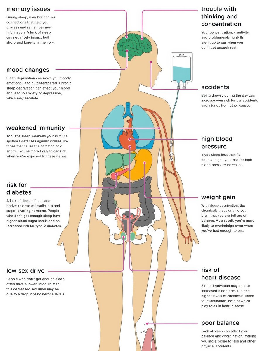 @scmedicinals //WHAT TO DO

My clients use a pre-bed checklist so they can get restful, high-quality...