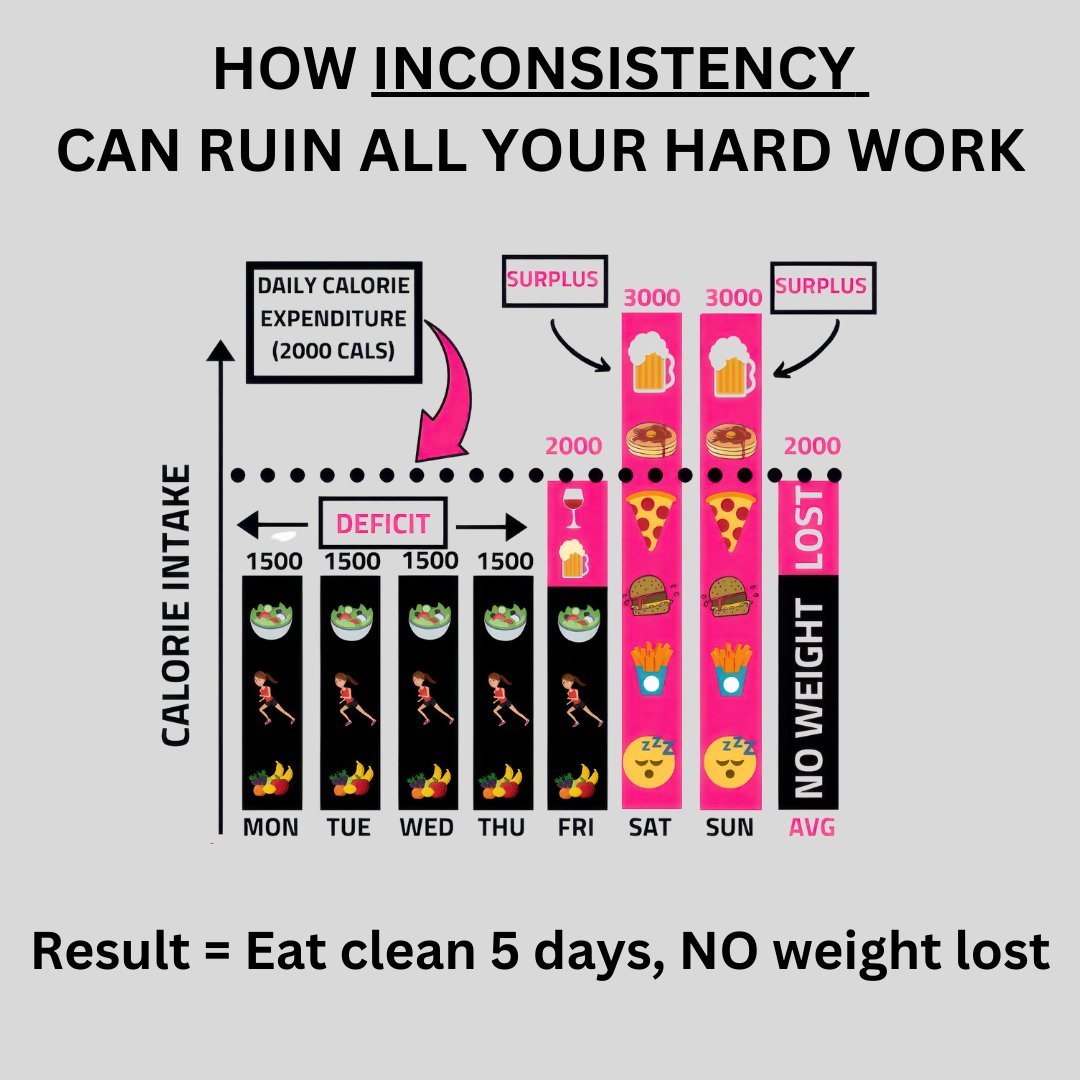 @scmedicinals 5. CONSISTENCY

The hidden horseman

Everyone thinks they’re consistent until I give t...