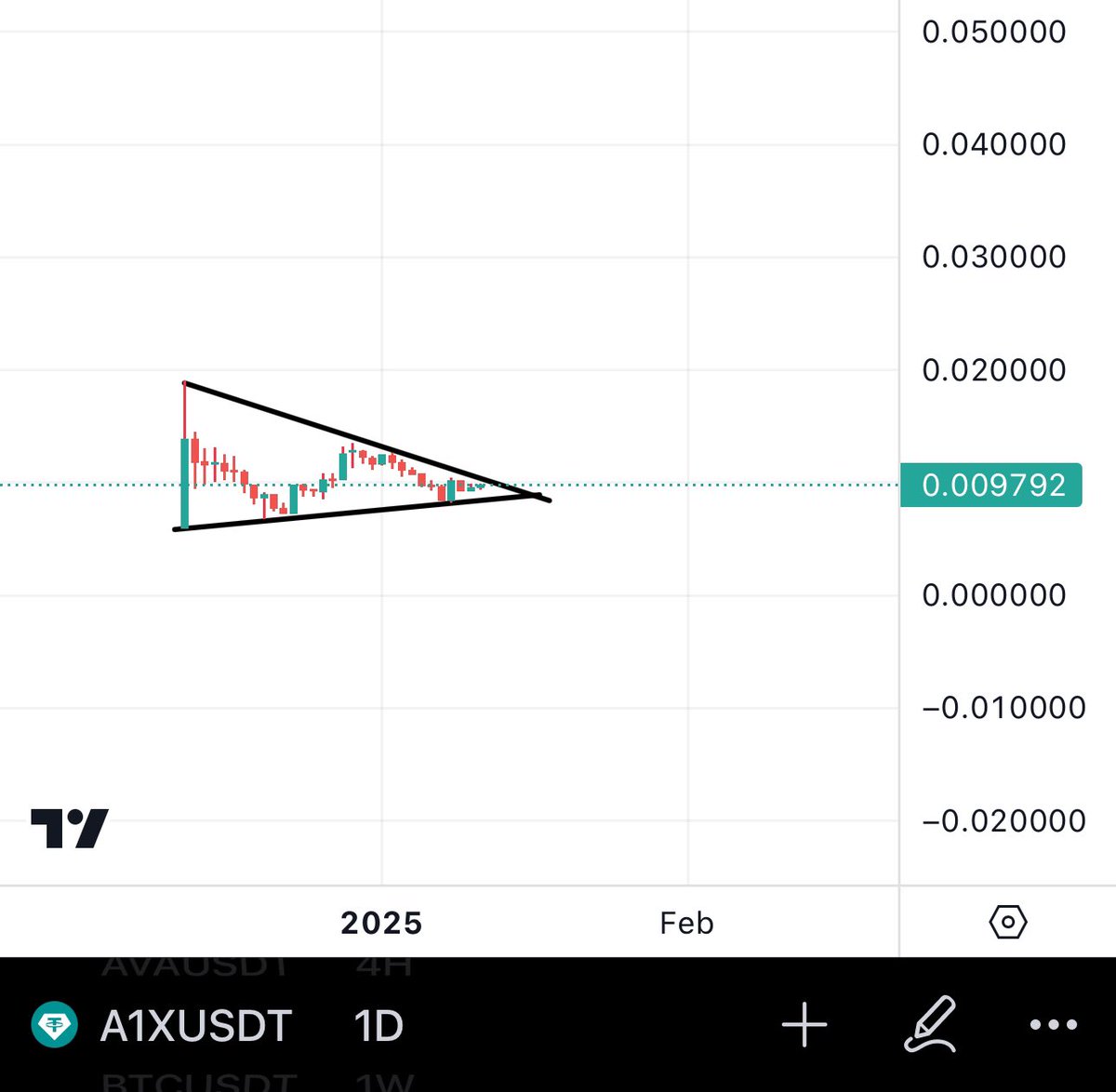 Bitcoinhabebe's tweet photo. My gem #A1X is getting close to having a daily breakout..⏰💣 

@_AI_Nexus will surely putperform. 

Available on @MEXC_Official https://t.co/2RUNyj3UZJ