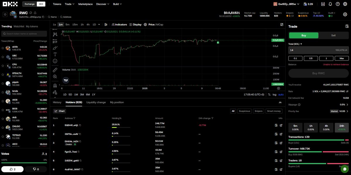 Reneweable World Crypto tweet media