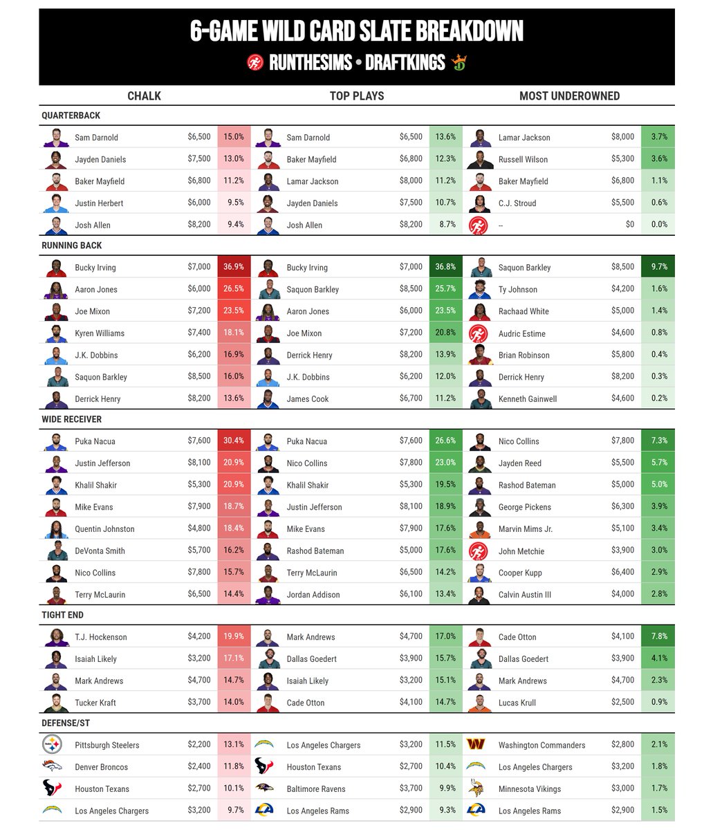 Justin Freeman tweet media