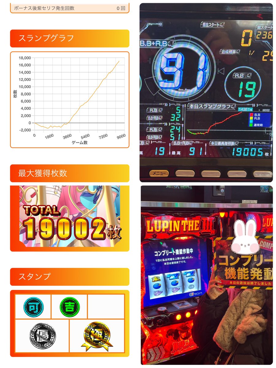 ニラク郡山荒井店 さんおつくろ！ 投資35k 回収19005枚…🌈 まさか自分