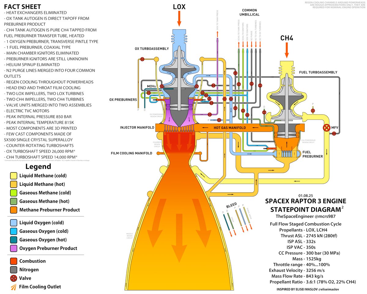 Chris Hadfield (@cmdr_hadfield) on Twitter photo Want to understand rocket science? Start at the cold methane (yellow) and follow it through this superb schematic by <a href="/mcrs987/">TheSpaceEngineer</a>. Want to understand rocket science? Start at the cold methane (yellow) and follow it through this superb schematic by <a href="/mcrs987/">TheSpaceEngineer</a>.