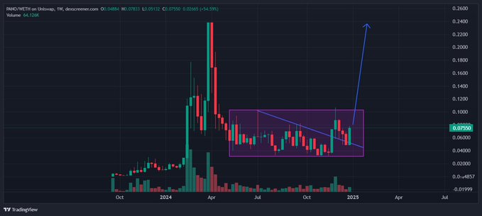 JFCrypto 🐺 tweet media