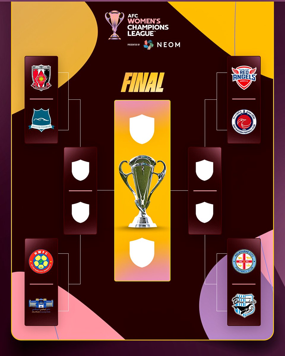 AfricaWomenGame's tweet image. Check out the Brackets of the Knockout stage of the Inaugural AFC Women's Champions League. 

Which two teams will meet in the final ? 
#AFCWCL #AWCL