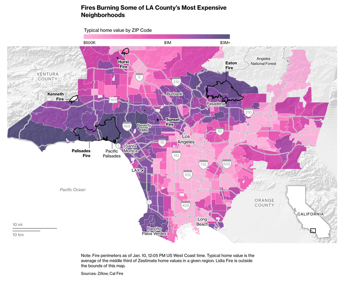 BBGVisualData's tweet photo. Read The Big Take: As wildfires continue to rage around Los Angeles, the climate disaster threatens to forever alter home insurance.

🔗: https://t.co/f1kqz4T6wv