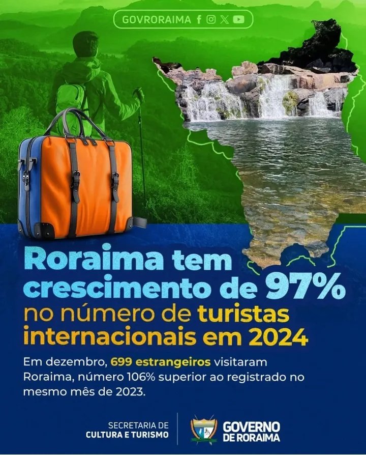 Interesante traernos una parte de estos turistas a Venezuela 
Urge el vuelo Boa Vista / Puerto Ordaz 

@rvaraguayan <a href="/leticiagomezve/">Leticia Gómez</a> <a href="/NicolasMaduro/">Nicolás Maduro</a> <a href="/RutacaAirlines/">Rutaca Airlines</a> @InacVzla <a href="/delcyrodriguezv/">Delcy Rodríguez</a>