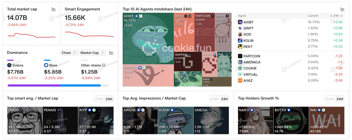 TylerD 🧙‍♂️ tweet media