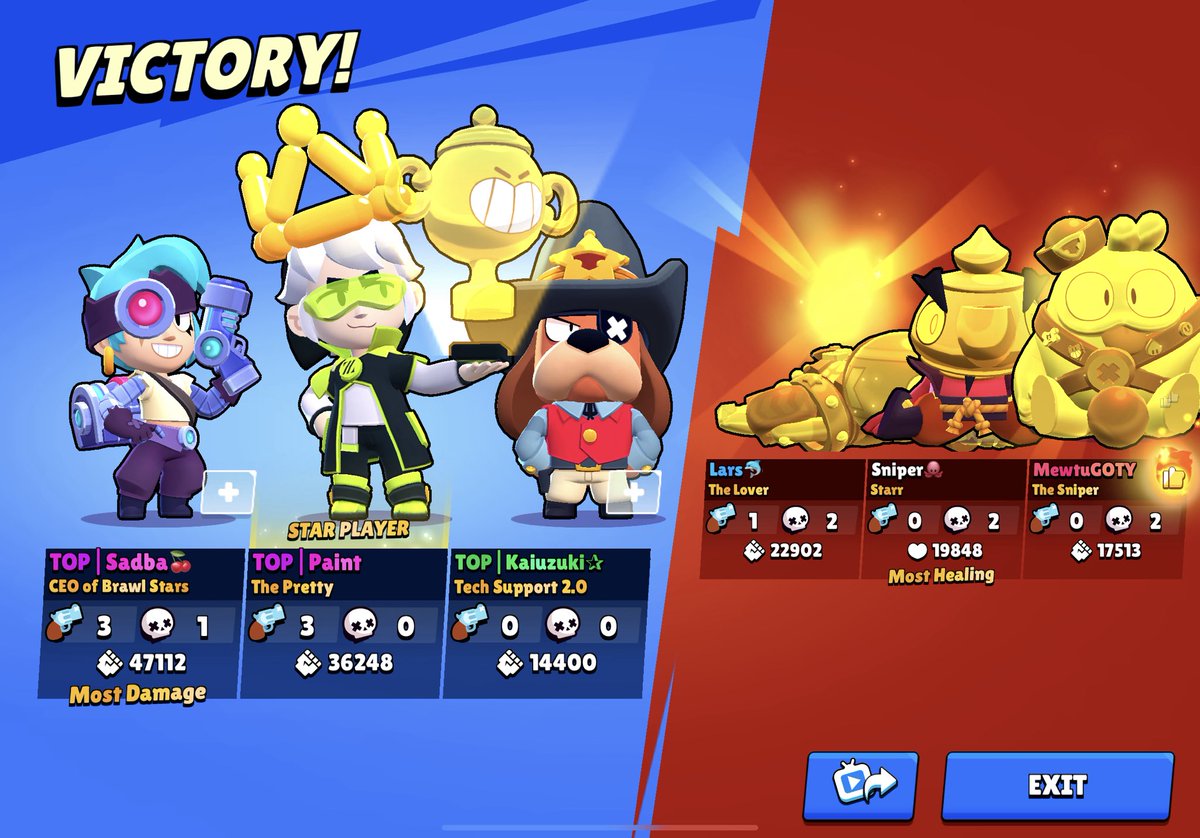 In a big upset mewtu lost to TOP