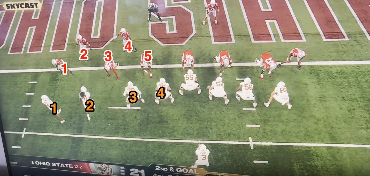 SportsSturm's tweet photo. Sure, the concept is bad. But, how was the math ever going to work on a wide run to this side? https://t.co/FuLqni2EGR