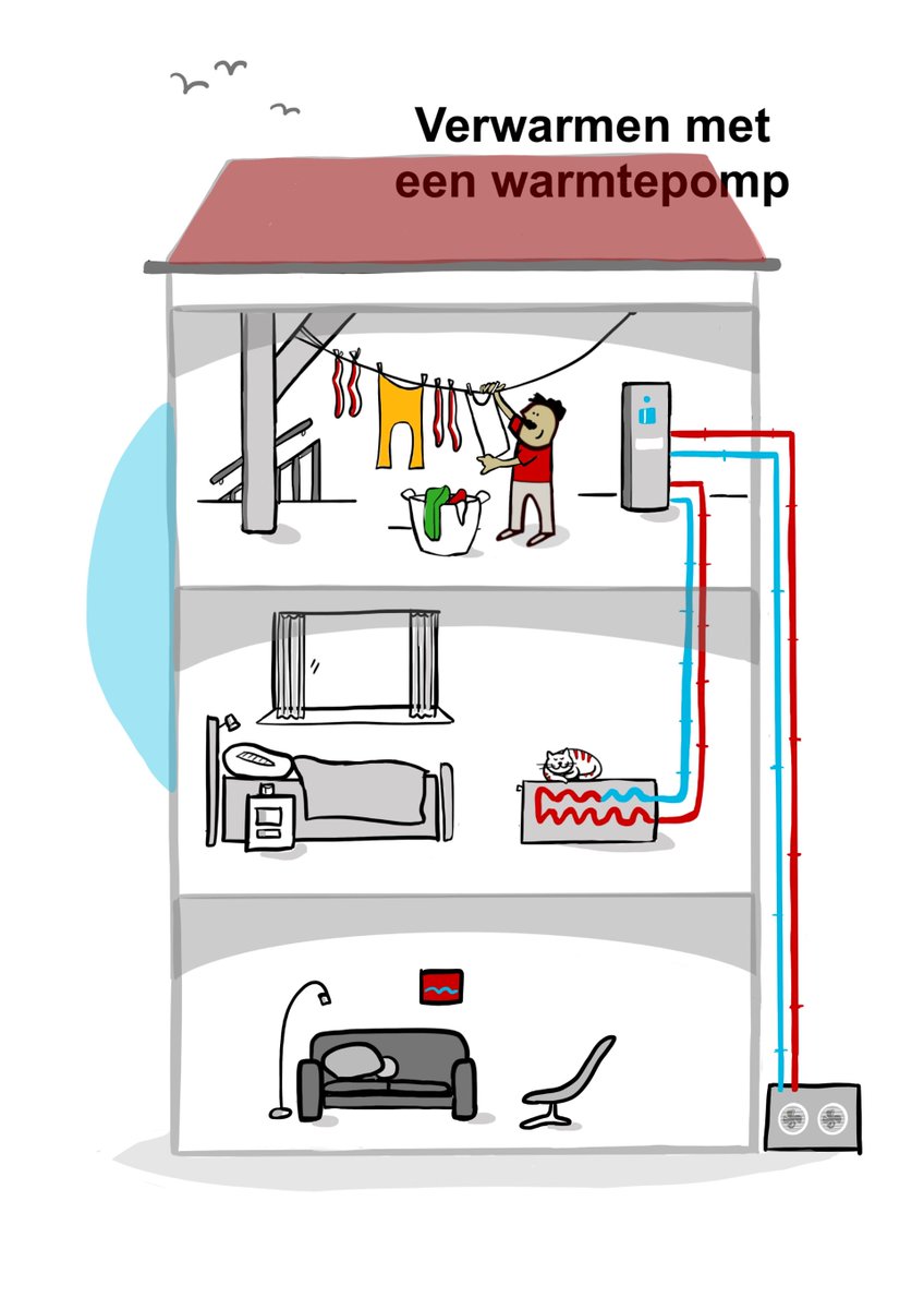 🛠️ Donderdag 16 januari geven we de GRATIS workshop: CV stuk!? Warmtepomp? 🏡

👀 Meteen aan de warmtepomp? Is stadsverwarming een optie? Of misschien een hybride waterpomp? Zoveel vragen.. 🤯 
Gelukkig hebben wij de antwoorden!

Meld je GRATIS aan: energie-u.nl/workshop/cv-st…