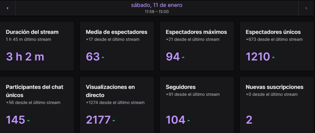 Muchísimas gracias por el stream de hoy🩵+2 Subs 🫡 <a href="/eQuizersEC/">eQuizers</a>