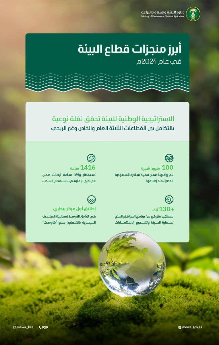 MEWA_KSA's tweet photo. إنجازات نوعية في قطاع البيئة لعام (2024م)، ترسم ملامح المستقبل الأخضر، بجهود متكاملة وأعمال طموحة لصناعة أثر مستدام. https://t.co/DJK9yYFOJP