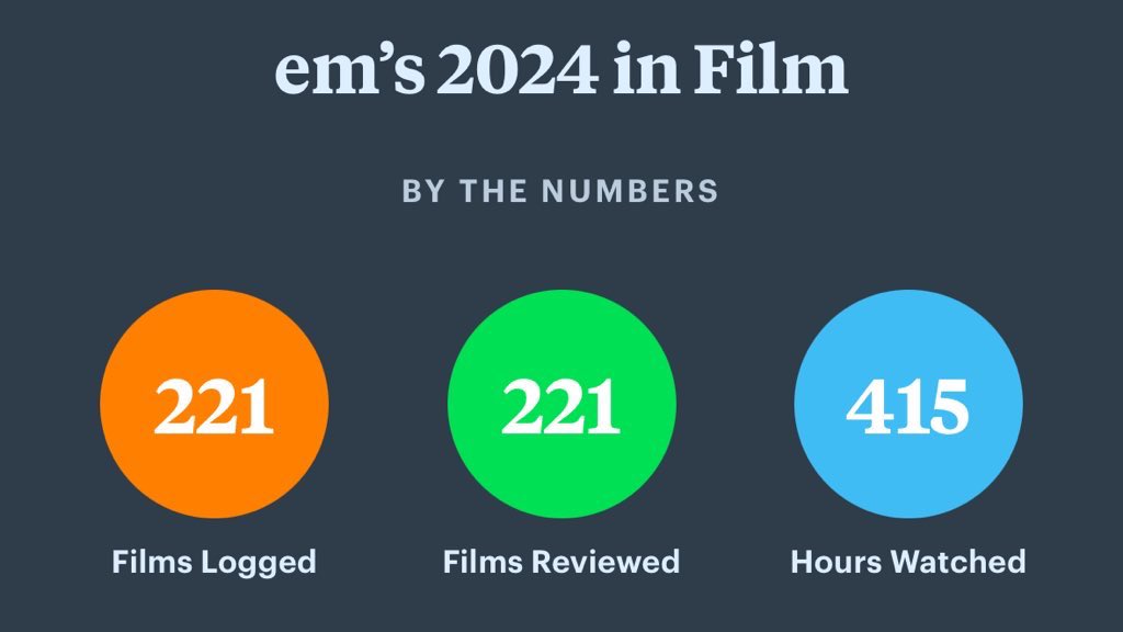 EmSetzer's tweet photo. commemorating my biggest achievement of 2024 🙂‍↕️🍿 https://t.co/xfrd4vCJTz