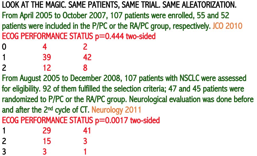 duenas_gon28's tweet photo. LET SEE WHAT JCO AND NEUROLOGY journals approach this magic!!
@Spottingthespot @paper1000fraud @FPapermill70800 @fake_journals #lungcancer #Oncology #Cancer #retractionwatch #CancerResearch #papermill # https://t.co/yxW0iG8TsU