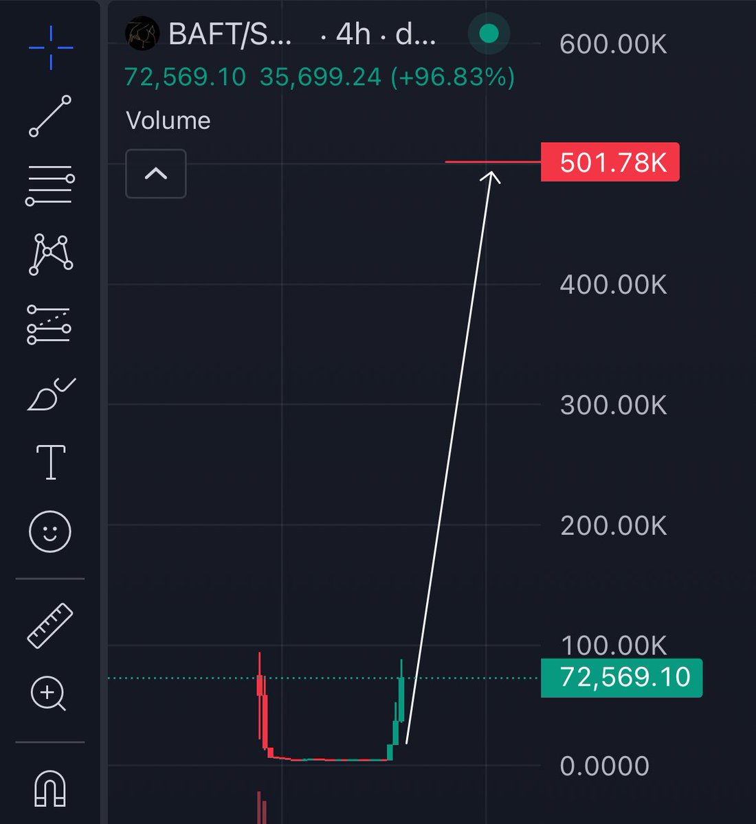 $BAFT

Flip ath, send to 500k ✅