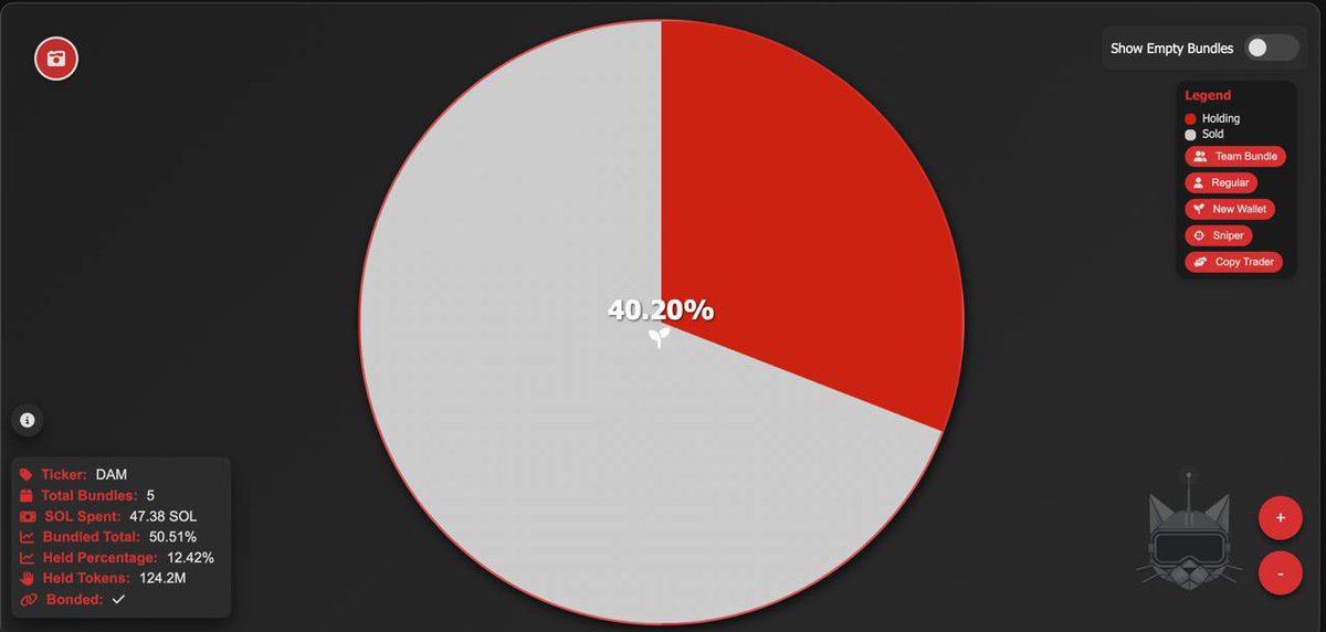 Cryptofast__'s tweet image. SCAM en cours⚠️

@altaz69_  à farm sur sa commu et nie les faits avec son token $DAM

Faites attention à vous ⚠️

Je vous met la preuve du bundle