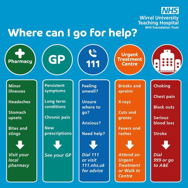 If it's not an emergency and you need medical advice, help is available by contacting 111. You can also visit a walk-in centre, urgent treatment centre, a GP or pharmacy. See your options below. ⬇️