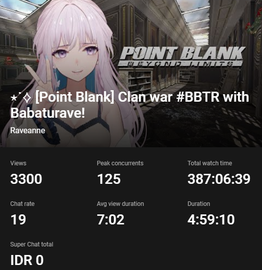 raveanne_'s tweet photo. otw gunnery ni clan besok
otsu gusyy😂😂 BBTR JAYA JAYA JAYA https://t.co/zrkVyvcZlS