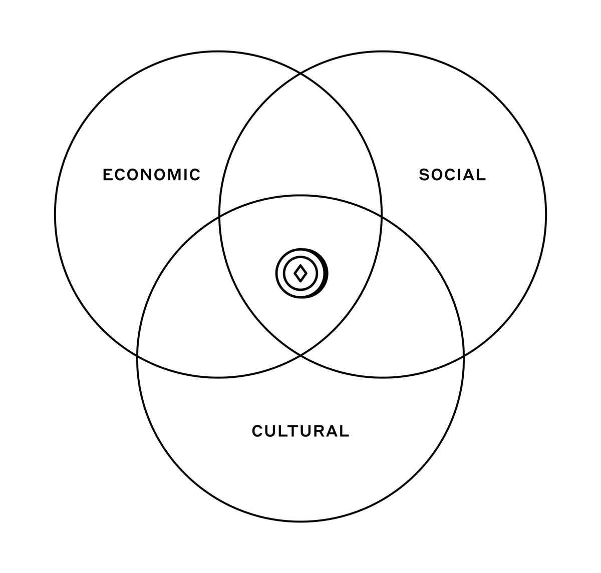 「From Communities to Economies」

I usually keep it short, but today let's dive deeper. 

Let's explore how tokenization is about to transform community and fandom forever. Bear with me on this longer post...

2025 will mark the birth of massive economies as digital communities