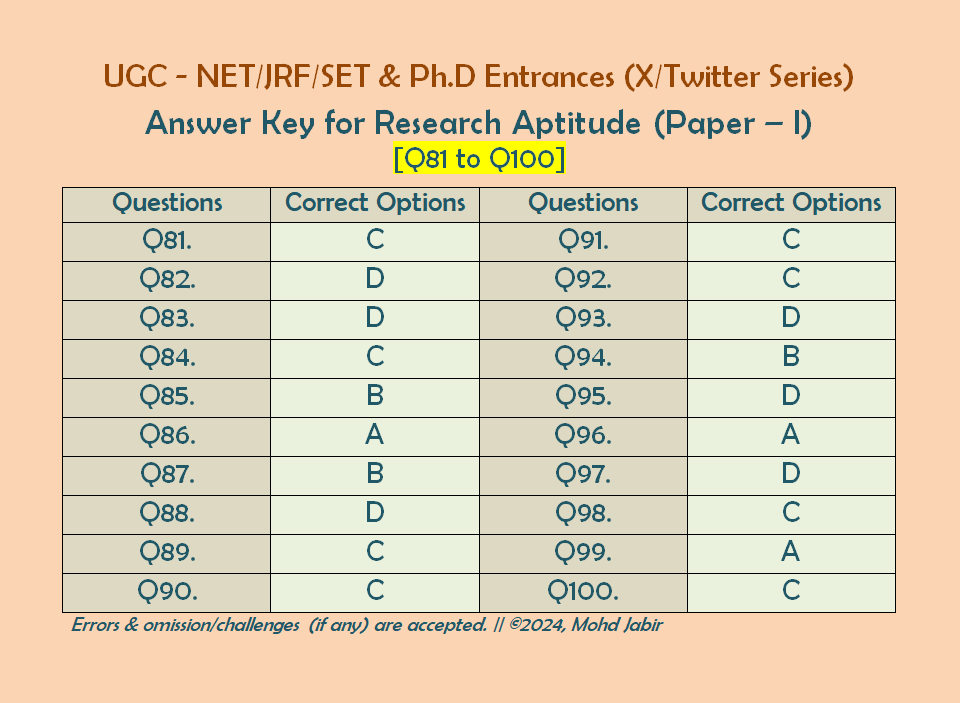 jabir_sir's tweet image. #AnswerKey (Set-V)