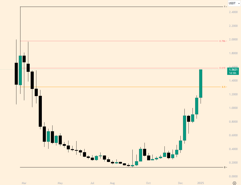 DevveDiamond's tweet photo. $DevvE about to test the .618 fib level - after breaking this and it becomes support it is every man for him self. 

We have been trying to tell you, this is your last call 💣💣💣 https://t.co/7tpclDXB0f