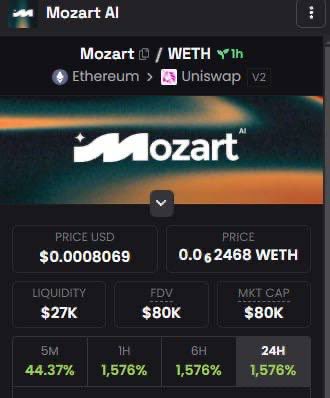 MozartAI_'s tweet photo. Dexscreener Social and Logo Updated for $MOZART

https://t.co/5QvE0Vrn0j https://t.co/FtNH8xVF6P