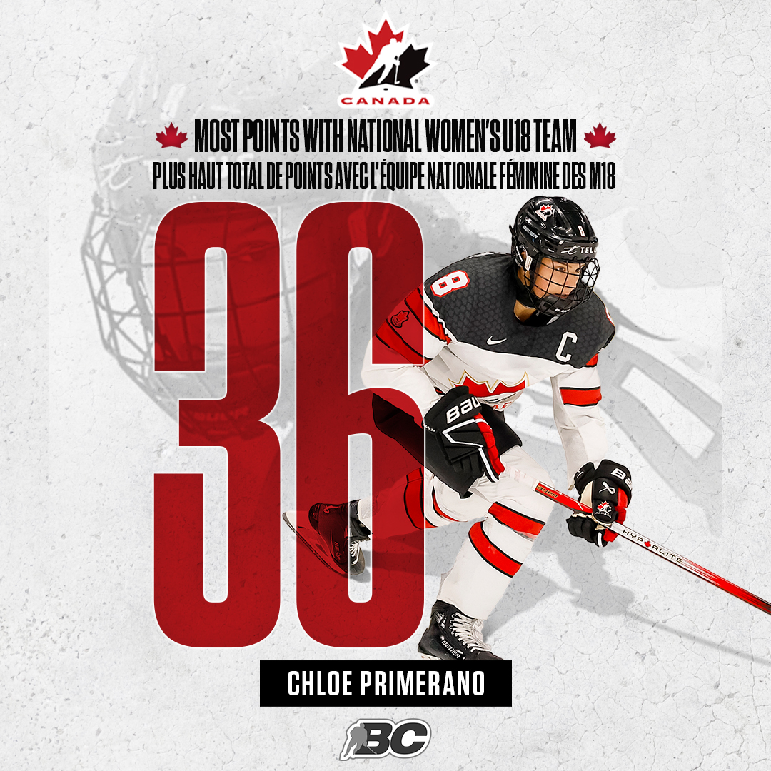 Chloe Primerano has more points than anyone in the history of 🇨🇦's National Women's Under-18 Team!

Chloe Primerano a plus de points que n’importe quelle autre joueuse dans l’histoire de l’équipe nationale féminine des moins de 18 ans du 🇨🇦!