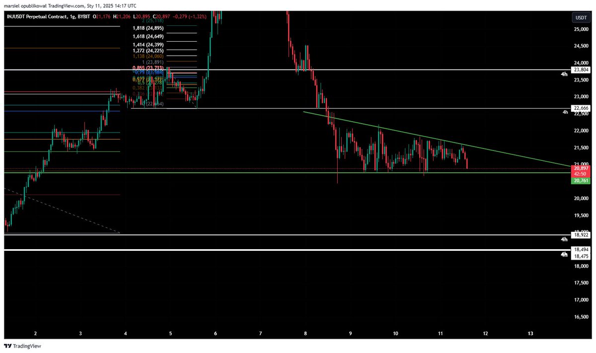 SielMa81's tweet photo. #INJUSDT $INJ #CRYPTO #FUTURES #ByBit 
Join telegram: https://t.co/fGVOzrpIdI 
TikTok: https://t.co/V2DdW120Uv  
If You want to support me and you don't have a Bybit account: https://t.co/vCAXkrHiI0 https://t.co/nhY54ZDr6x