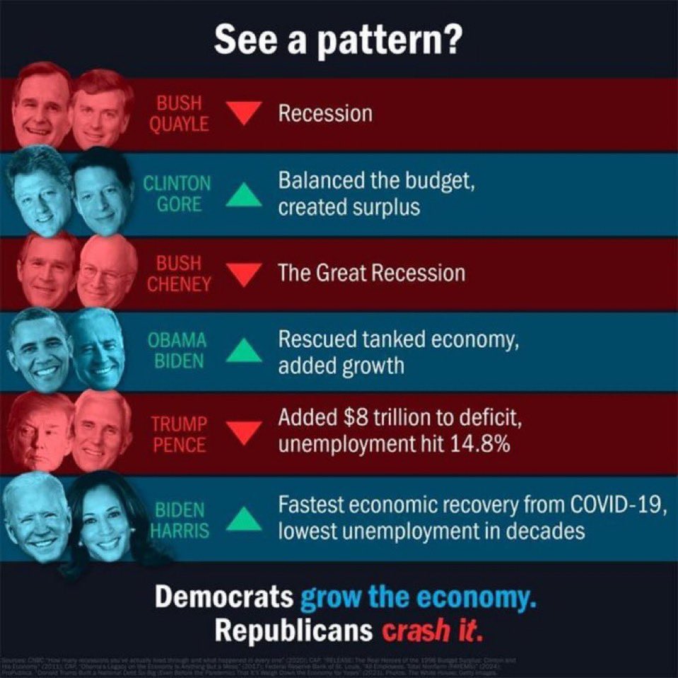 <a href="/covie_93/">Covie</a> 'Republican policies' 😉