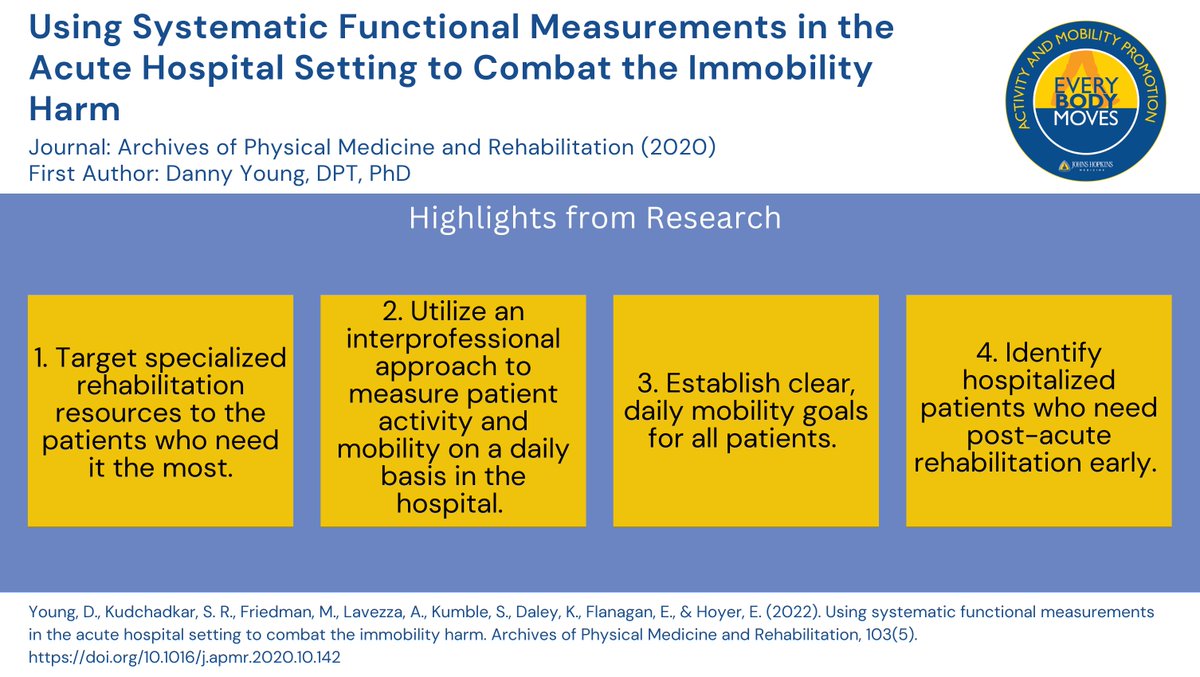 HopkinsAMP's tweet image. JH-AMP Research: Our team outlines the value of using systematic functional measurements to combat immobility harm, featuring examples from our own health system. bit.ly/4jf4ob9 #patientmobility #fallprevention #bedrestisbad