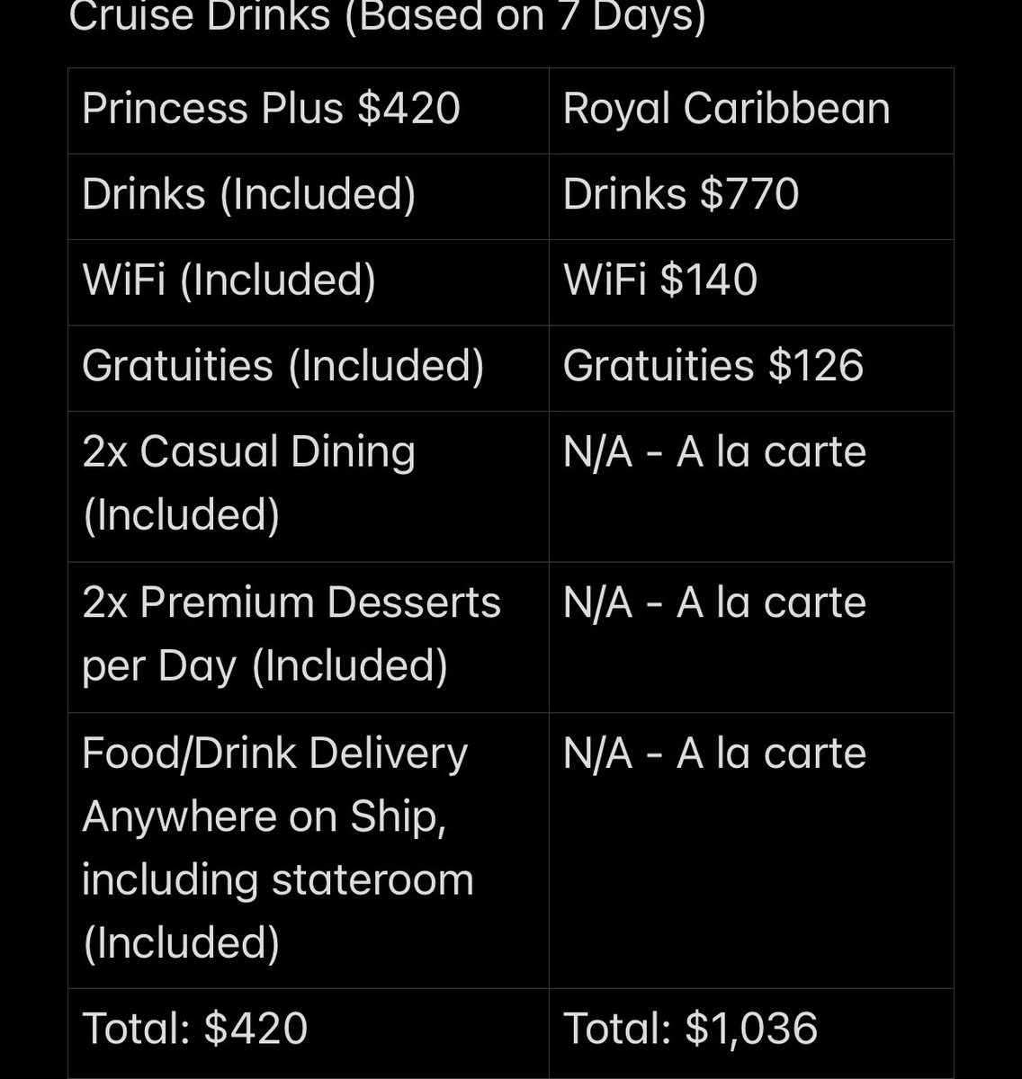 Loofie259's tweet photo. @hedin325438 Lol… which ship? I’m on Harmony now. GARBAGE. Vomit on floor long after I reported it. Urine for 3 hours. No wheelchairs in the club. Dirty dishes with clean desserts in windjammer. Broken Coke machines. Guest services that lies and misleads. @RoyalCaribbean is a scam. https://t.co/7UKcgU7zNQ