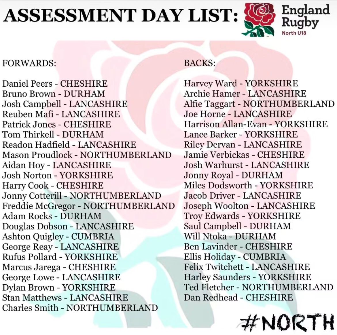 Congratulations to all the lads, especially the <a href="/yorkshire_rfu/">YorkshireRFU</a> ones! 😎 

See you all on the 26th Jan! 👊🏼 <a href="/mwrugbycoaching/">Mark Williams</a>
