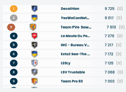 🚨 Jour 62 du <a href="/VendeeGlobe/">Vendée Globe</a> sur <a href="/VirtualRegatta/">Virtual Regatta</a> !⛵️

L'heure du choix des Açores 🥶🥕 ! 
De retour dans le top 10 après un Atlantique sud compliqué !

<a href="/TorceSailing/">Torc eSailing / YWCN</a> / <a href="/WeCannette/">YesWeCanNette | Mayotte</a> 🐗 en P2 derrière <a href="/Decathlon/">Decathlon</a>  👟

#virtualregatta #VROffshore #VG2024 #vendeeglobe2024 #VendeeGlobe